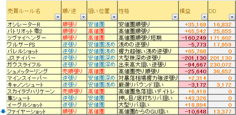 売買ルール別成績