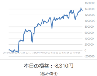 損益グラフ