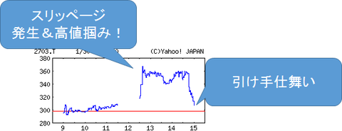 今日の取引
