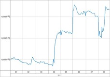 [b更新]資産グラフ