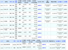 to本日の約定履歴