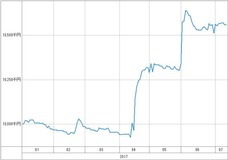[b更新]資産グラフ