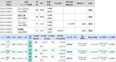 [b更新]約定履歴