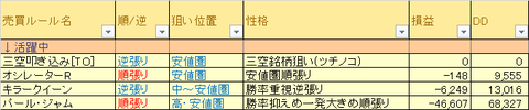 売買ルール別損益