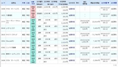 to本日の約定履歴