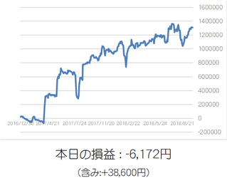 損益グラフ