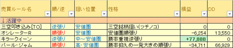 売買ルール別損益