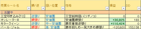 売買ルール別損益