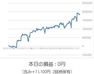 損益グラフ