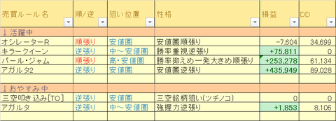 売買ルール別損益