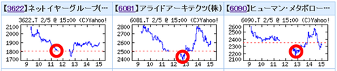 ザラ場損切りラインで切ったけど