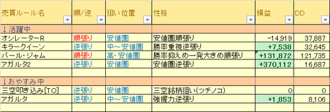 売買ルール別損益