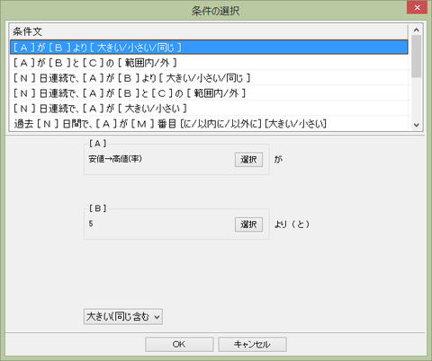 安値→高値(率)