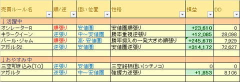 売買ルール別損益