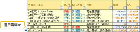 売買ルール別成績