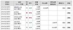 20140220_本日の約定履歴01