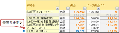 戦略別成績