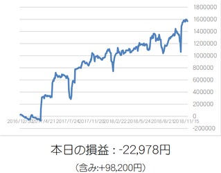 損益グラフ