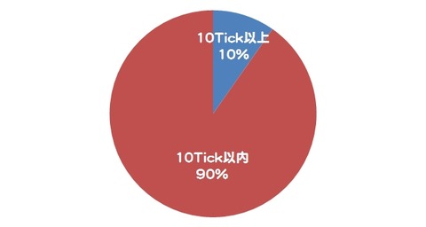 2013030710