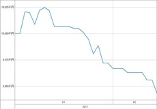 [b更新]資産グラフ