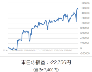 損益グラフ