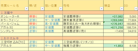 売買ルール別損益