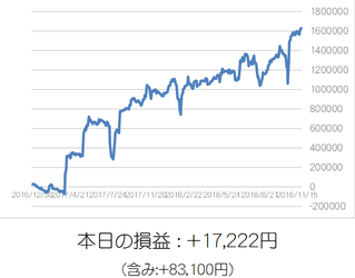 損益グラフ