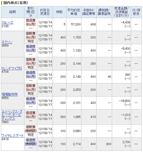 20120814_本日の約定履歴