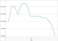 [b更新]資産グラフ