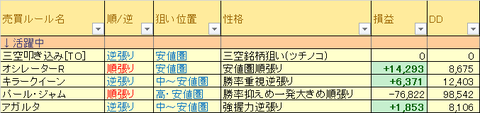 売買ルール別損益