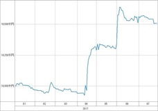 [b更新]資産グラフ