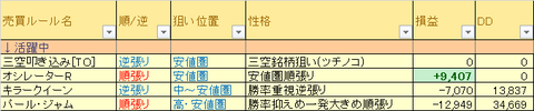 売買ルール別損益