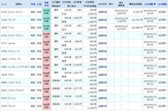 20140114_本日の約定履歴