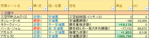 売買ルール別損益