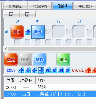 陽線