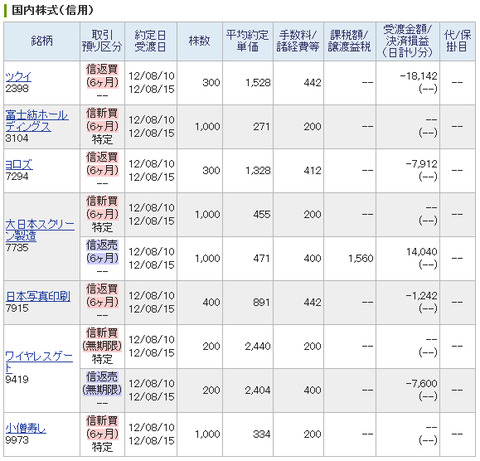 20120810_本日の約定履歴