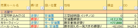 売買ルール別成績