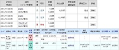 [b更新]約定履歴