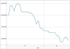 [b更新]資産グラフ
