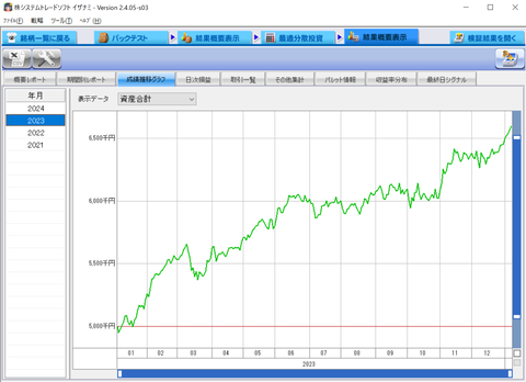 chart