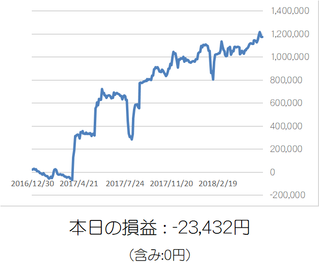 損益グラフ