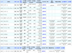 to本日の約定履歴