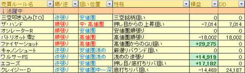 売買ルール別損益