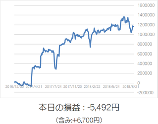 損益グラフ