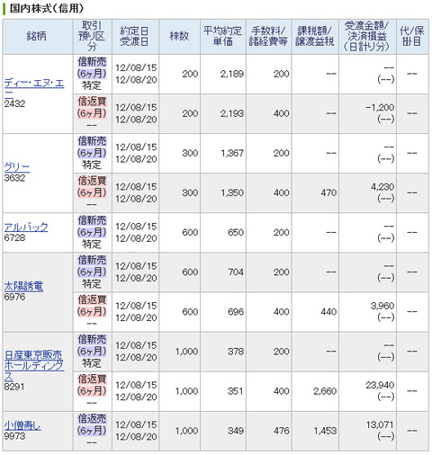 20120815_本日の約定履歴