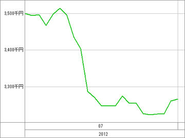 20120801_資産グラフ
