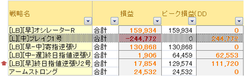 戦略別成績
