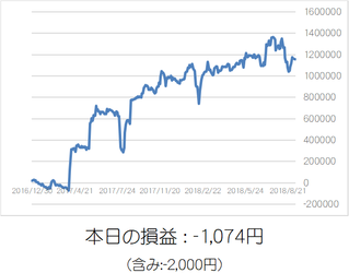 損益グラフ