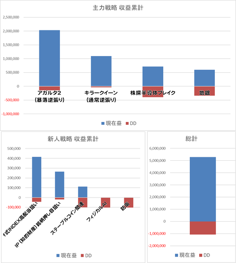 一部の上がる銘柄を買わなきゃいけない相場続く！【イザナミ豆知識：監理銘柄を狙ってみたら！？】