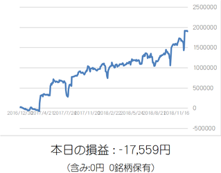 損益グラフ